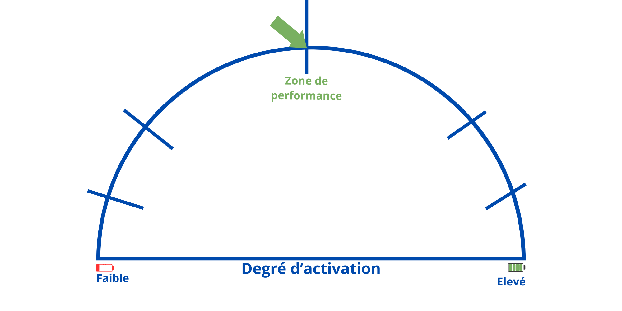 Image Qu'est-ce que l'activation pour un sportif? 